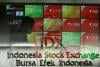 IHSG Seharian Merah, Sore Ini Ditutup ke Level 6.258