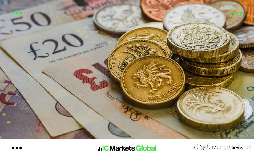 IC Markets Global: 2025年03月10日 一周展望