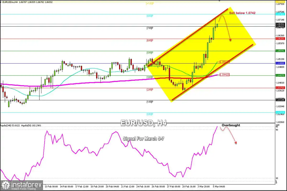 Sinyal Trading untuk EUR/USD pada 5-7 Maret 2025: jual di bawah 1,0742 (21 SMA - 8/8 Murray)