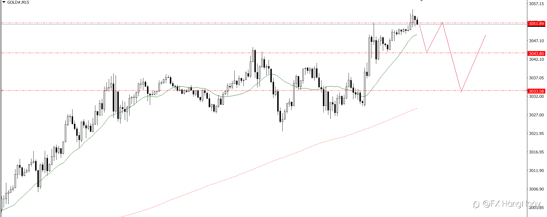 PLAN TRADE 20/3/25