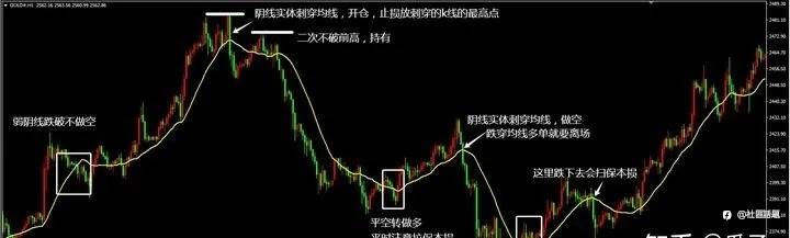 小週期均線繫統（20sma）