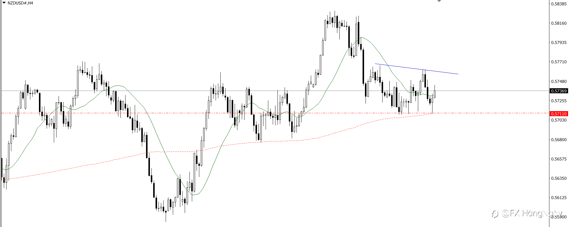 PLAN TRADE 27/3/25