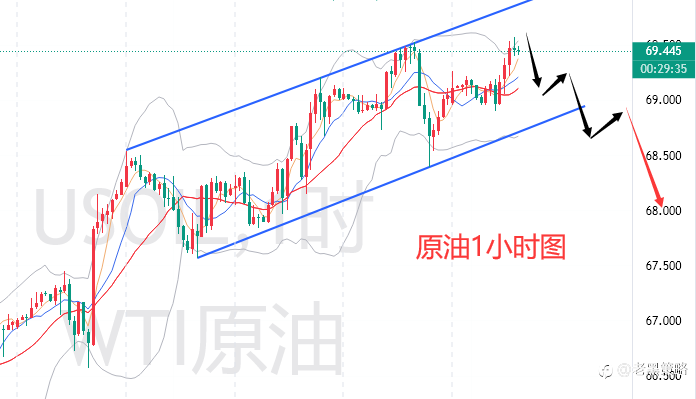 老黑策略：3.26晚盘外汇、黄金、原油分析策略