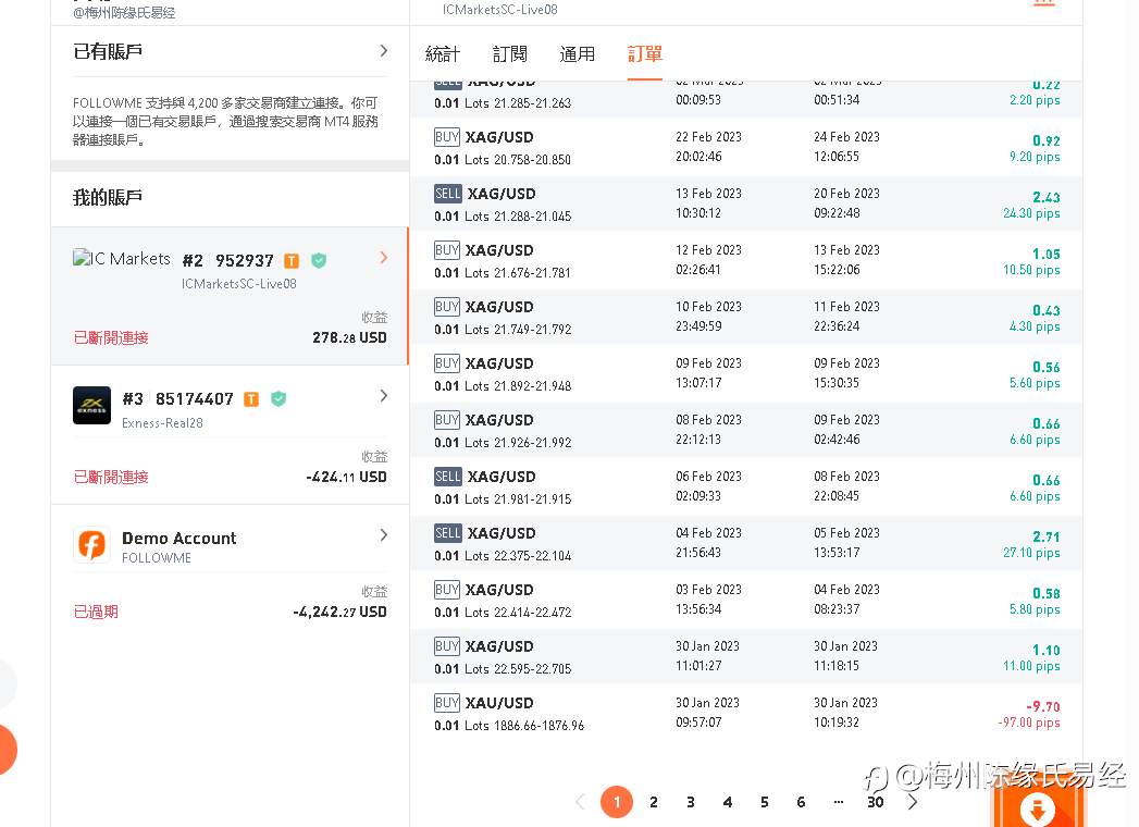 对于黄金的这波上行,后期会如何不是散户说了算的
