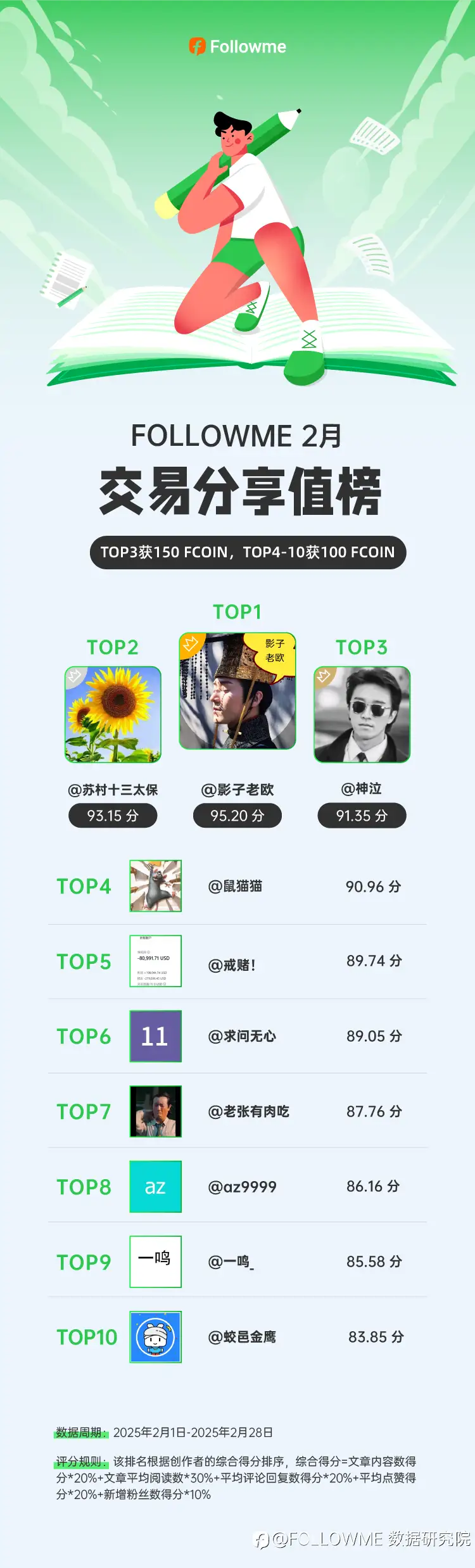 2月的交易分享值榜出炉！