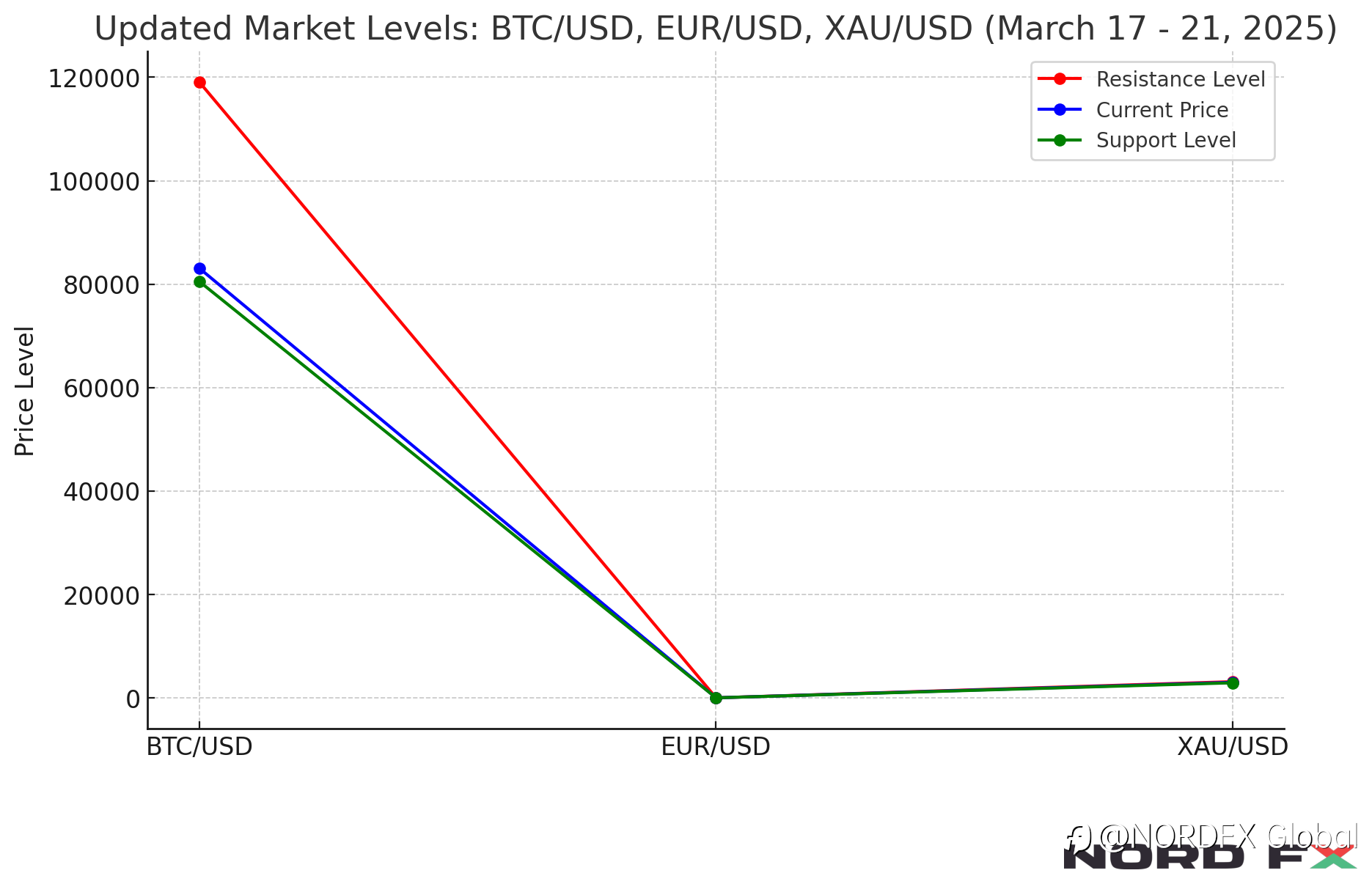 Forex and Cryptocurrency Forecast for March 17 - 21, 2025