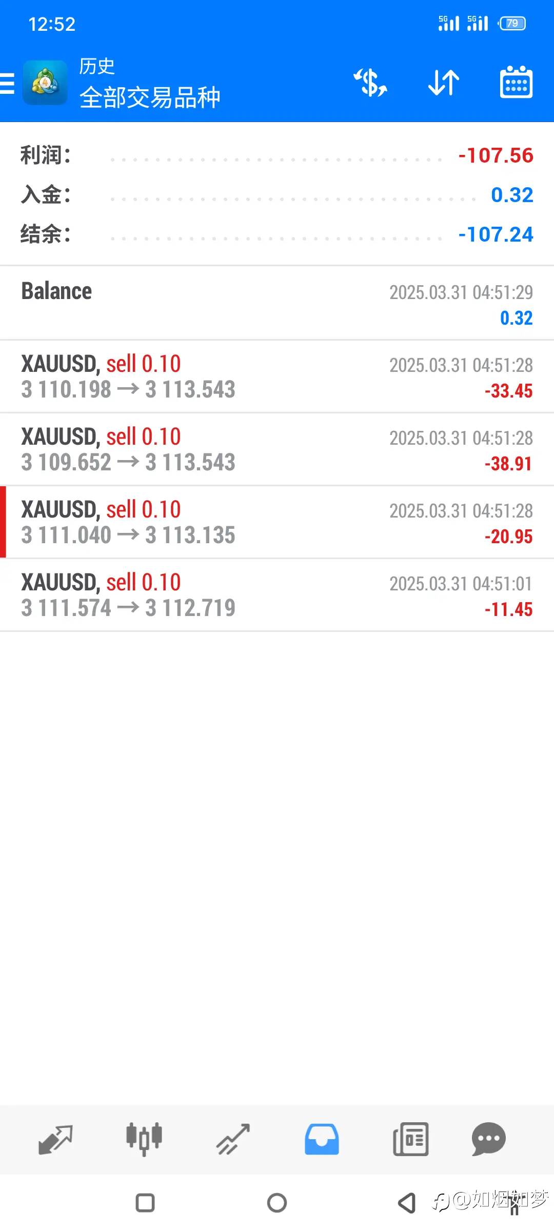 3/31 休息一段时间
