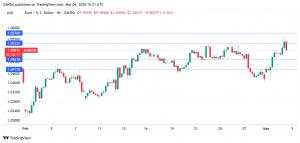 Euro hits three-month high, eurozone unemployment rate unchanged