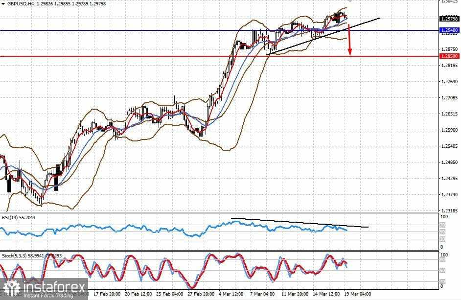 Bagaimana Pasar Mungkin Bereaksi Setelah Pertemuan Fed? (Mengantisipasi Penurunan Tajam pada GBP/USD dan Penurunan pada #SPX)