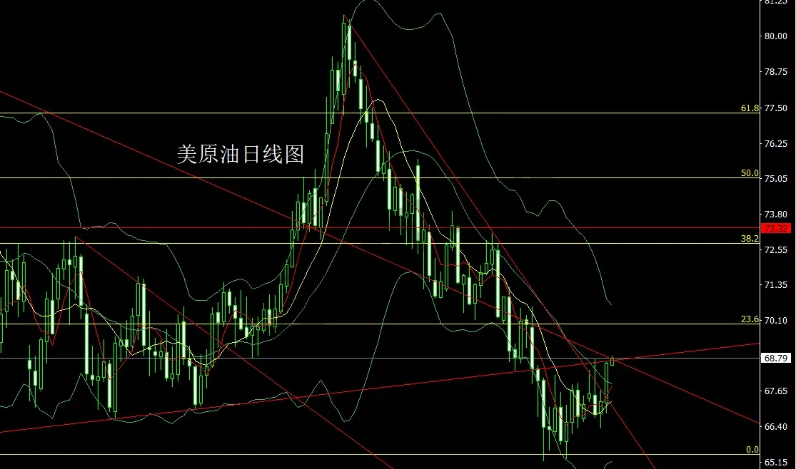 3月21日:高位墓碑需谨慎,金银超买尝短空