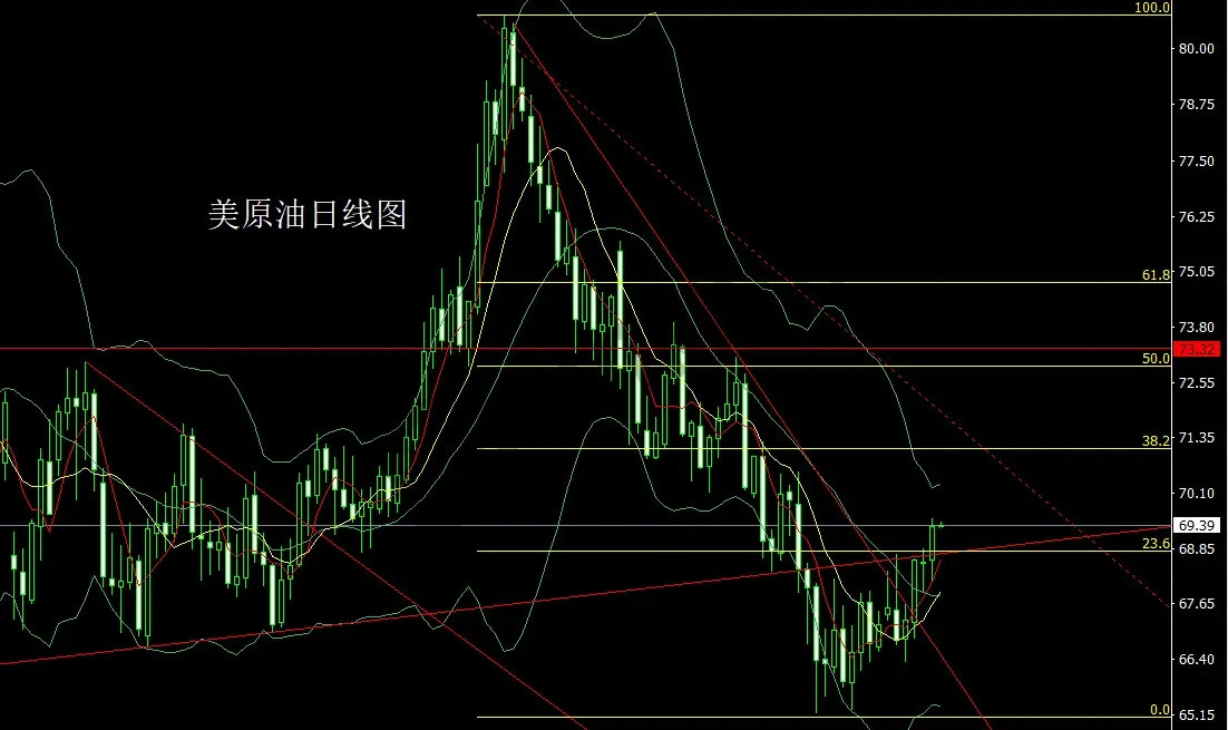 3月25日:美指双底需反弹,金银承压延回落