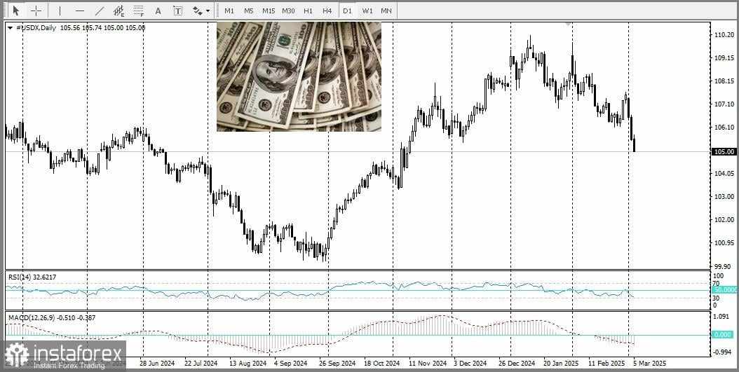 USD/CAD: Pasangan Ini Menurun di Tengah Penerapan Tarif Baru Trump