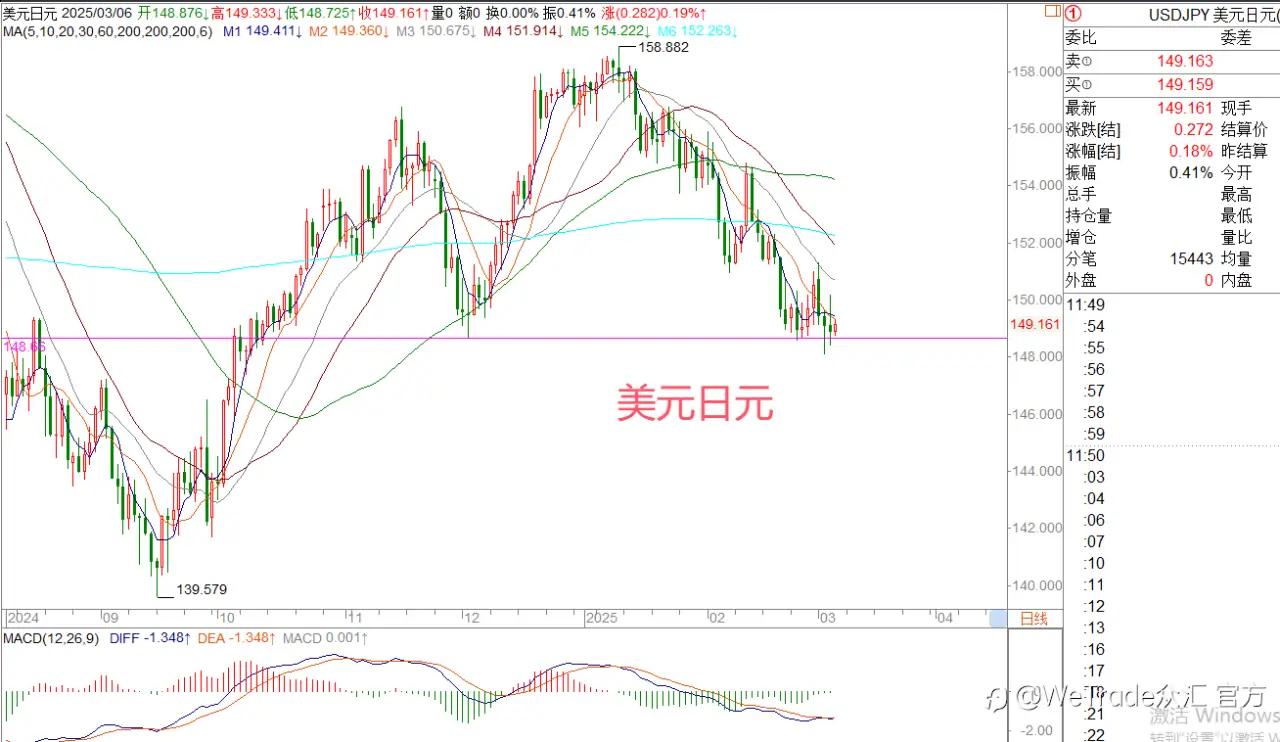 2025年3月6日|每日汇评-策略分析|王萍：原油空头还未止跌
