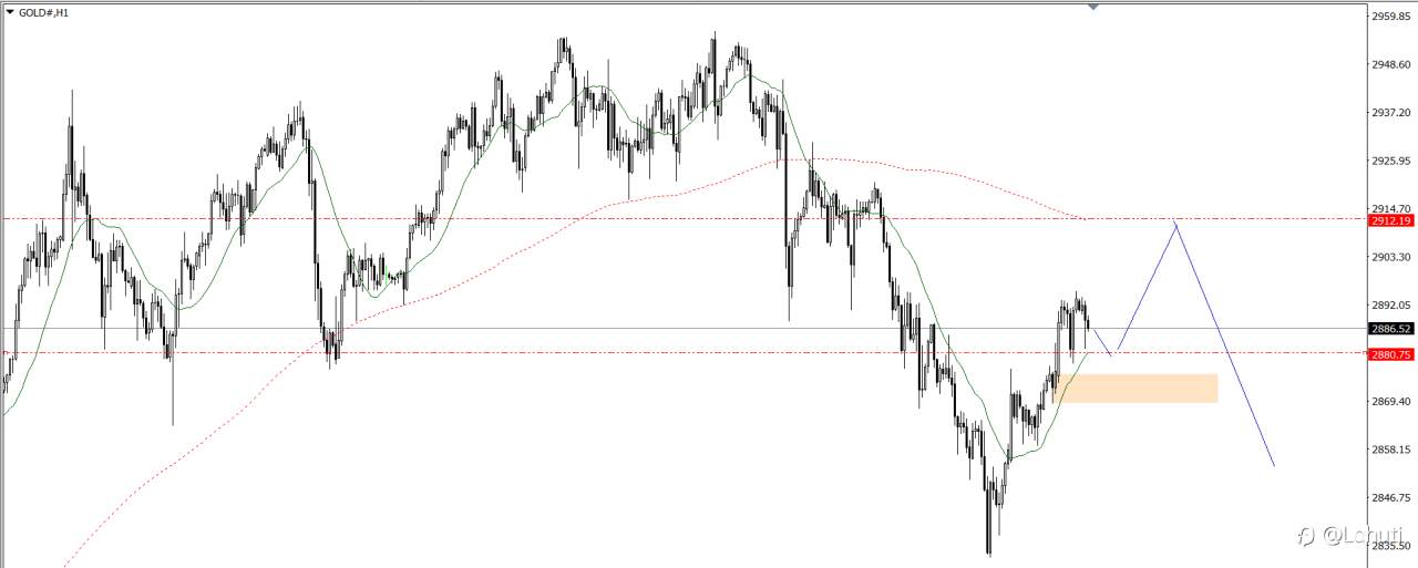 PLAN TRADE 4/3/25