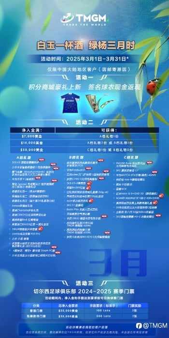 TMGM三月入金送礼活动,为您的交易增添色彩!