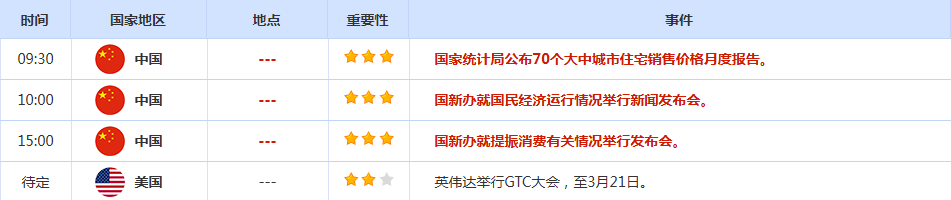 CWG资讯:市场风险偏好改善,美元上周五下跌;地缘紧张升级支撑金价,俄乌冲突结束还存变数