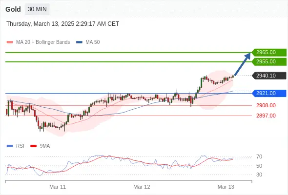 现货黄金XAUUSD
