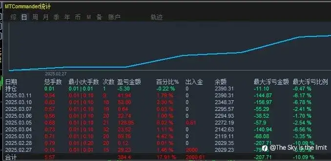 亏钱总结