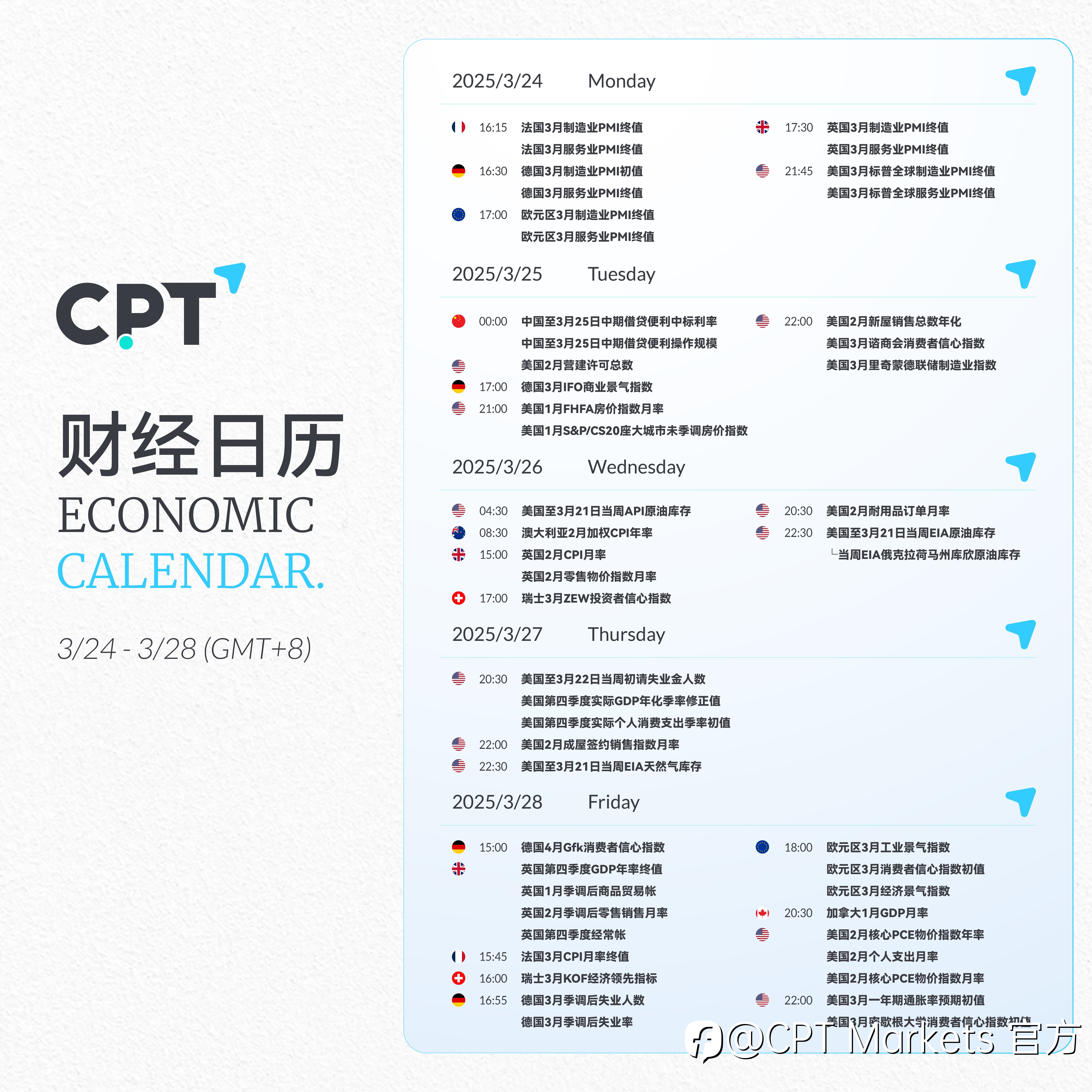 【CPT Markets】关注本周重要财经日历