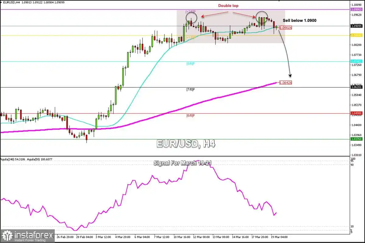 Sinyal Trading untuk EUR/USD pada 19-21 Maret 2025: jual di bawah 1.0900 (+2/8 Murray + 21 SMA)