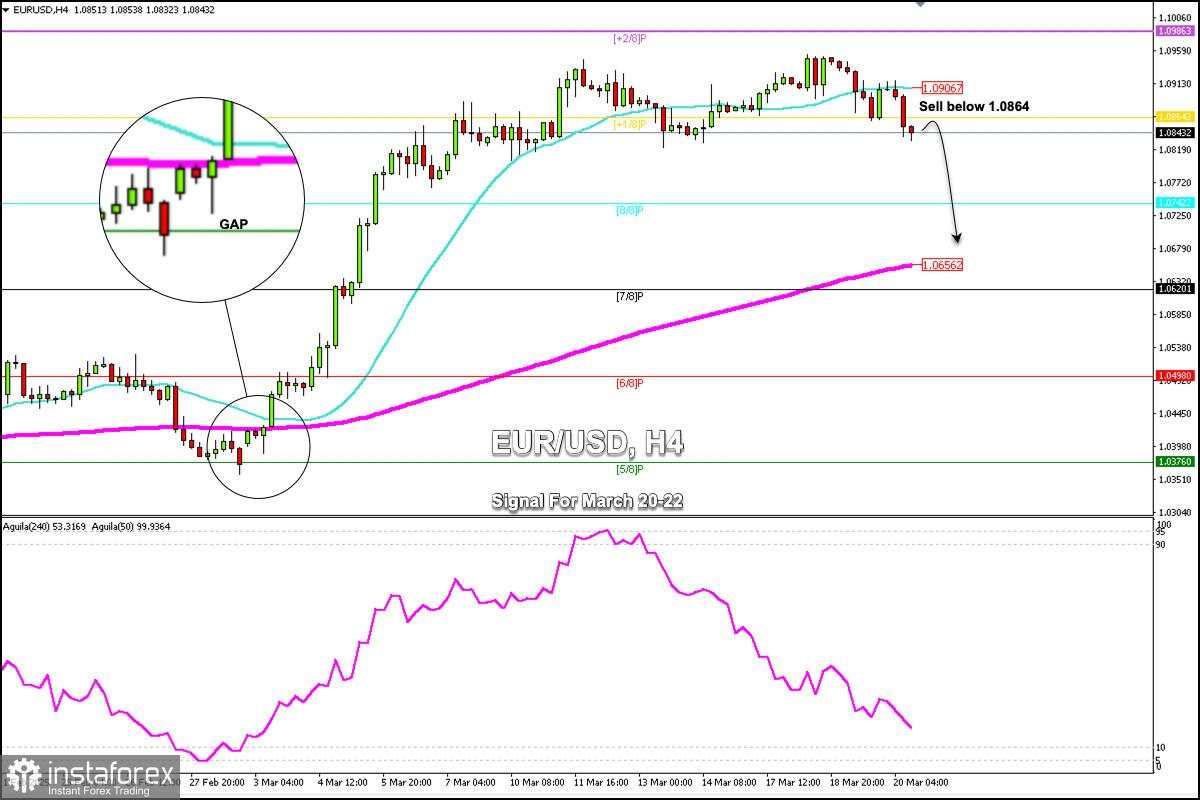 Sinyal Trading untuk EUR/USD pada 20-22 Maret 2025: jual di bawah 1.0864 (+1/8 Murray - 21 SMA)