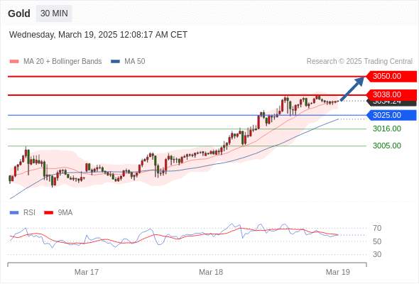 2025年3月19日-Trading Central每日策略早报