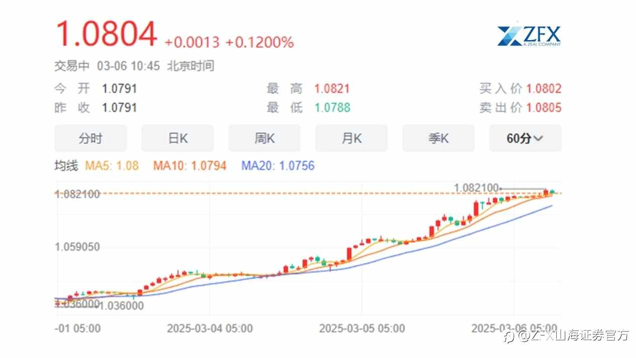 欧洲央行决议来袭!欧元突破年内新高!