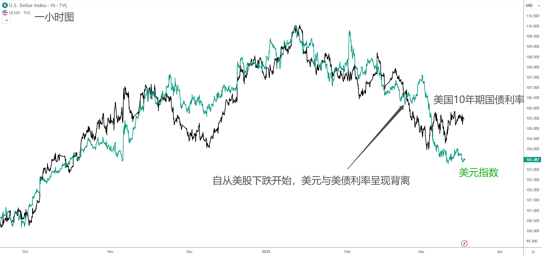 【ACY证券 | 每日分析】澳元强势反弹,关键还是靠美股!铜价涨势惊人,美元持续低迷!