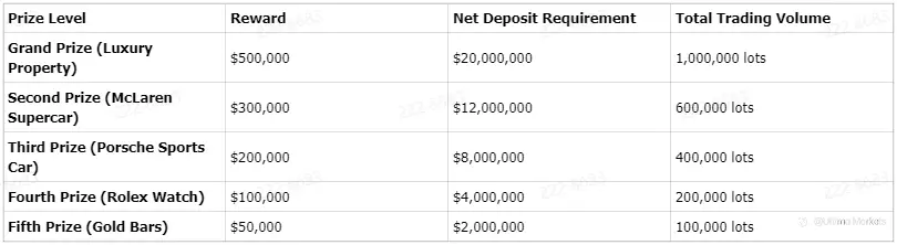 Ultima Markets Rebate Policy – Diverse Models, Transparent Rules, and a Win-Win Trading Ecosystem