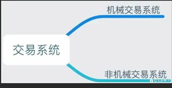 从主观交易到机械交易