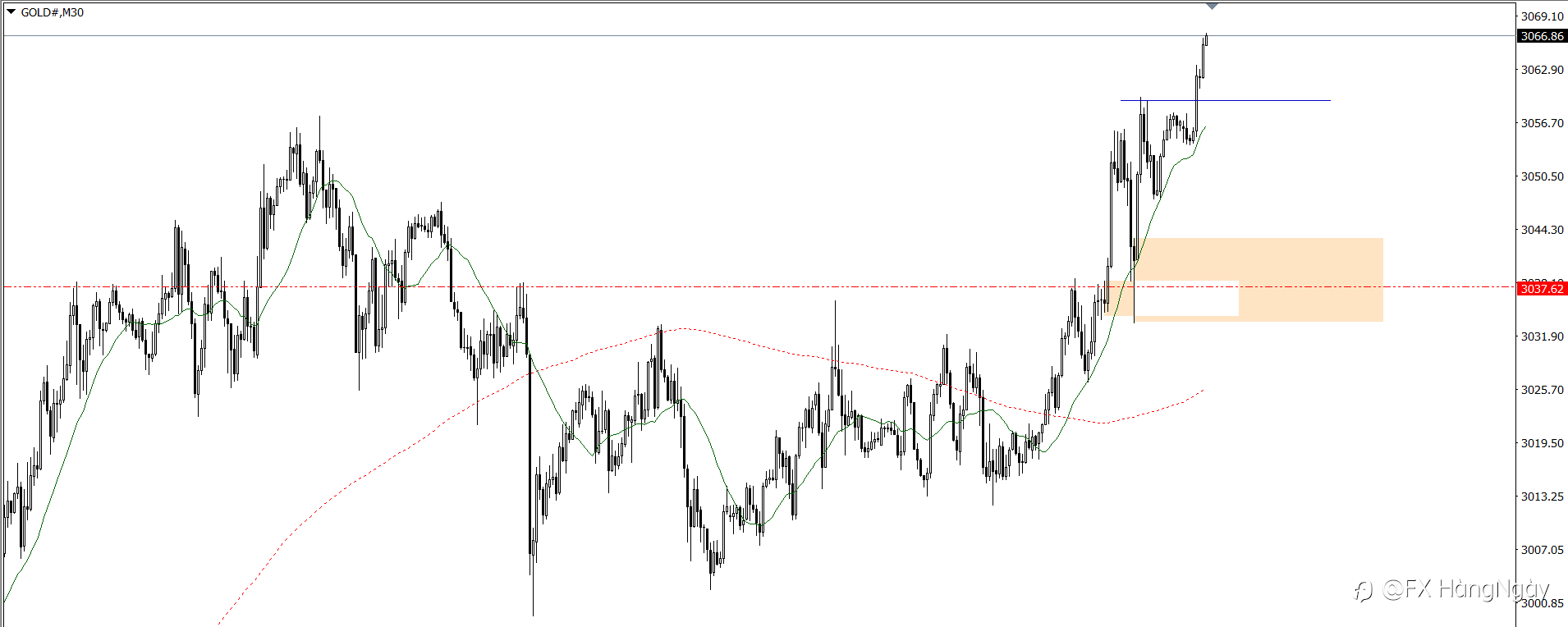 PLAN TRADE 28/3/25