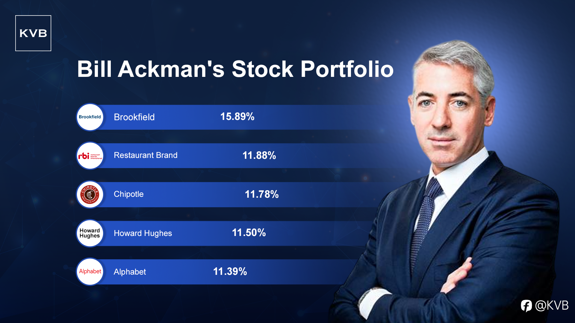 Here’s a sneak peek into Bill Ackman's Stock Portfolio! 👀