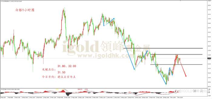 领峰金评:关税落地在即 黄金料将承压