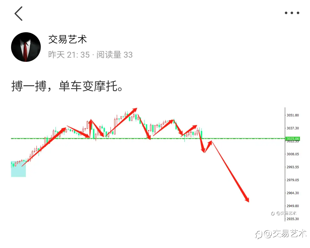 黄金15分钟