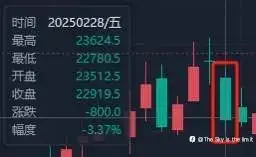 亏钱总结