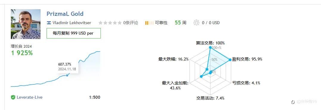 MQ5 官网MT5排名第一PrizmaL Gold的EA搬到FM社区了