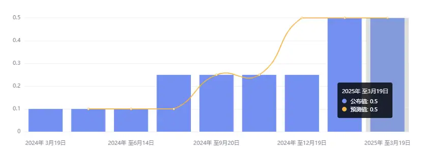 行业动态 | 英伟达 GTC 2025 重磅来袭，小米发布“史上最强年报”