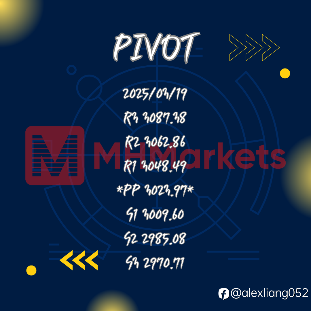 0319黄金PIVOT