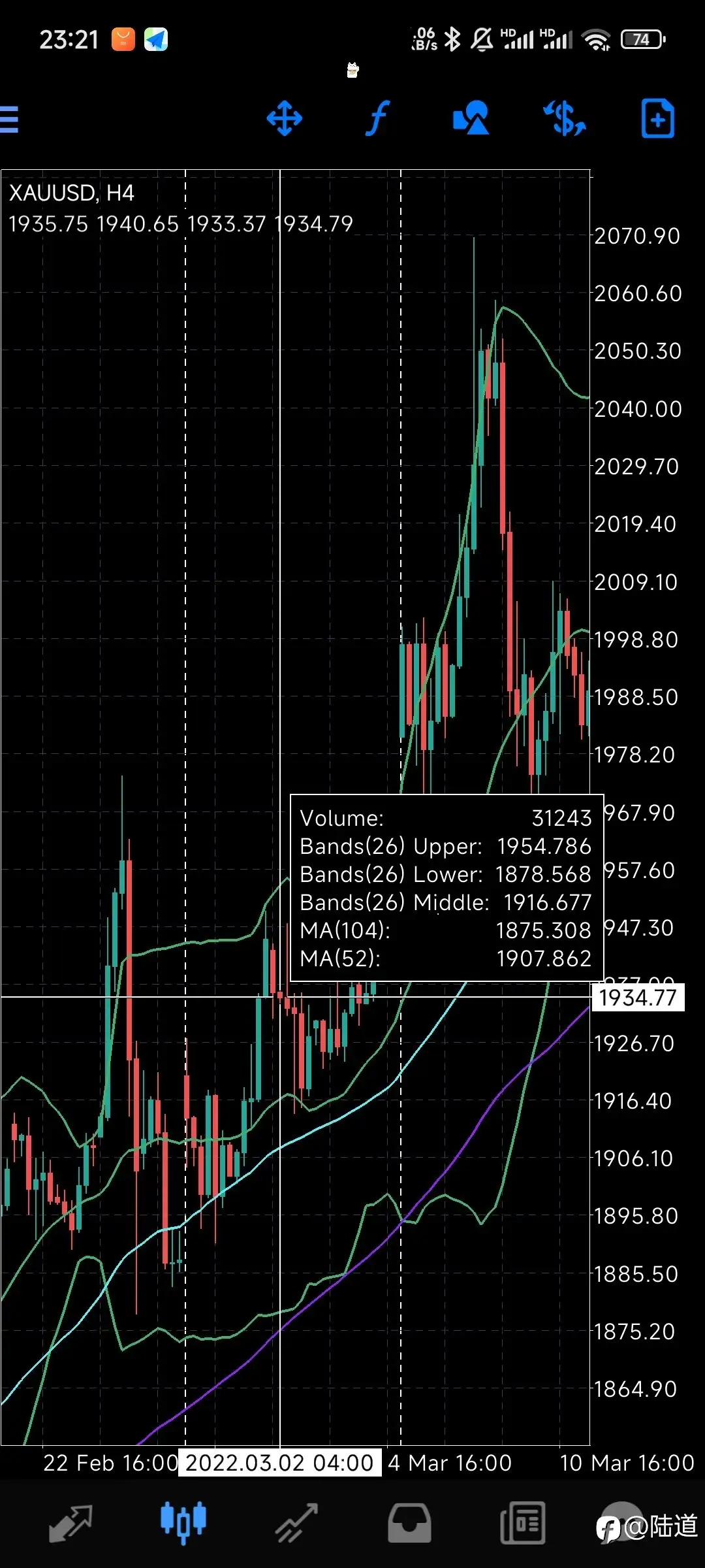 2022到2025黄金三次行情的共性