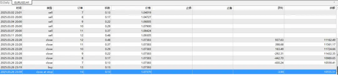 欧元不倒翁的第四次砍仓，又砍错了。