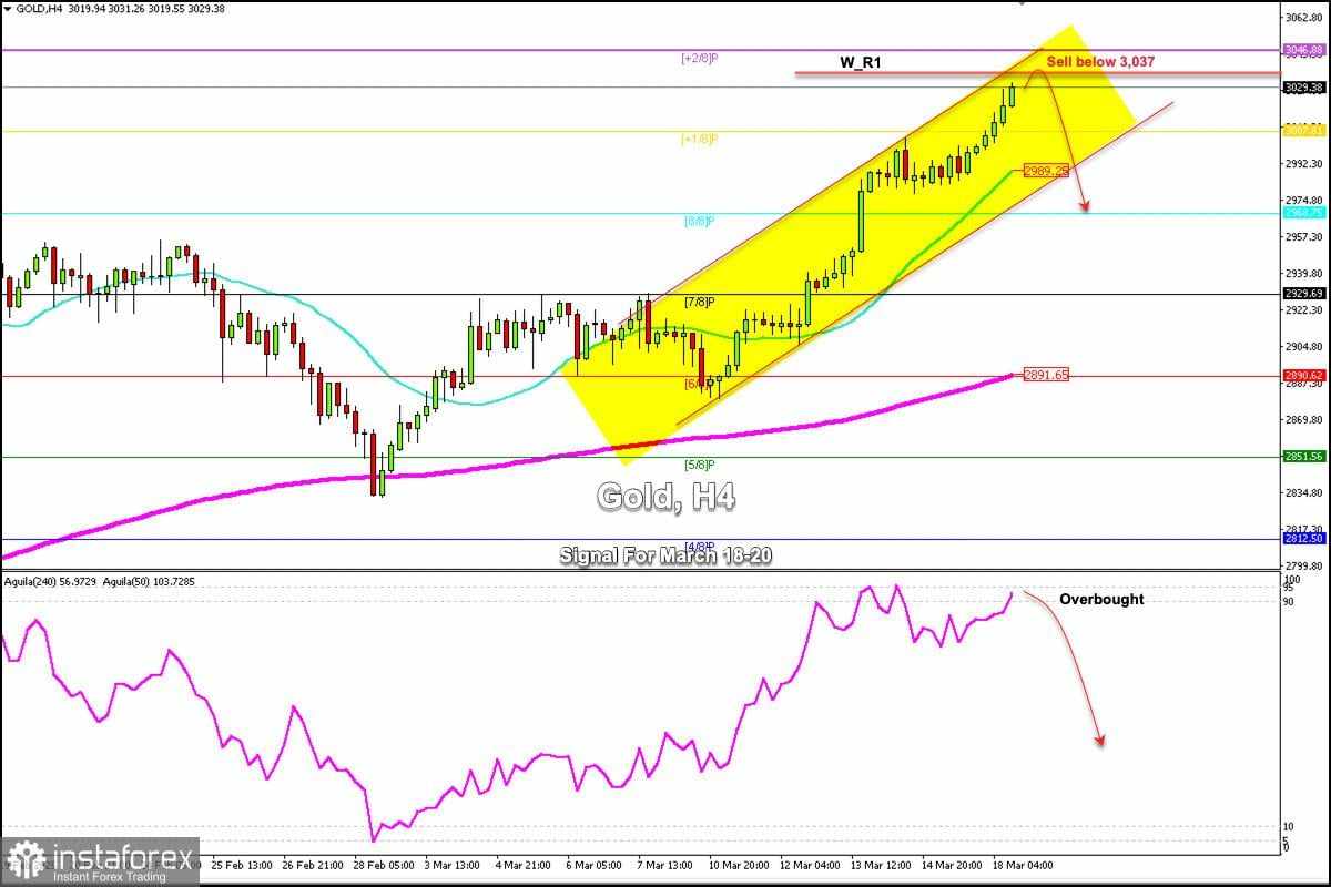 Sinyal Trading untuk EMAS (XAU/USD) pada 18-20 Maret 2025: jual di bawah $3,037 (+2/8 Murray + W_R1)