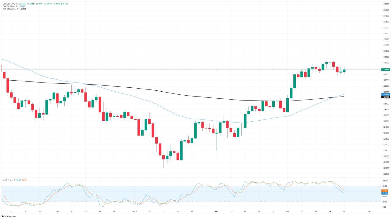GBP/USD coils ahead of key UK CPI inflation print