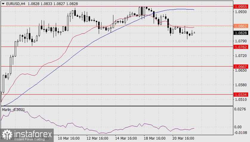 Prediksi EUR/USD untuk 24 Maret 2025