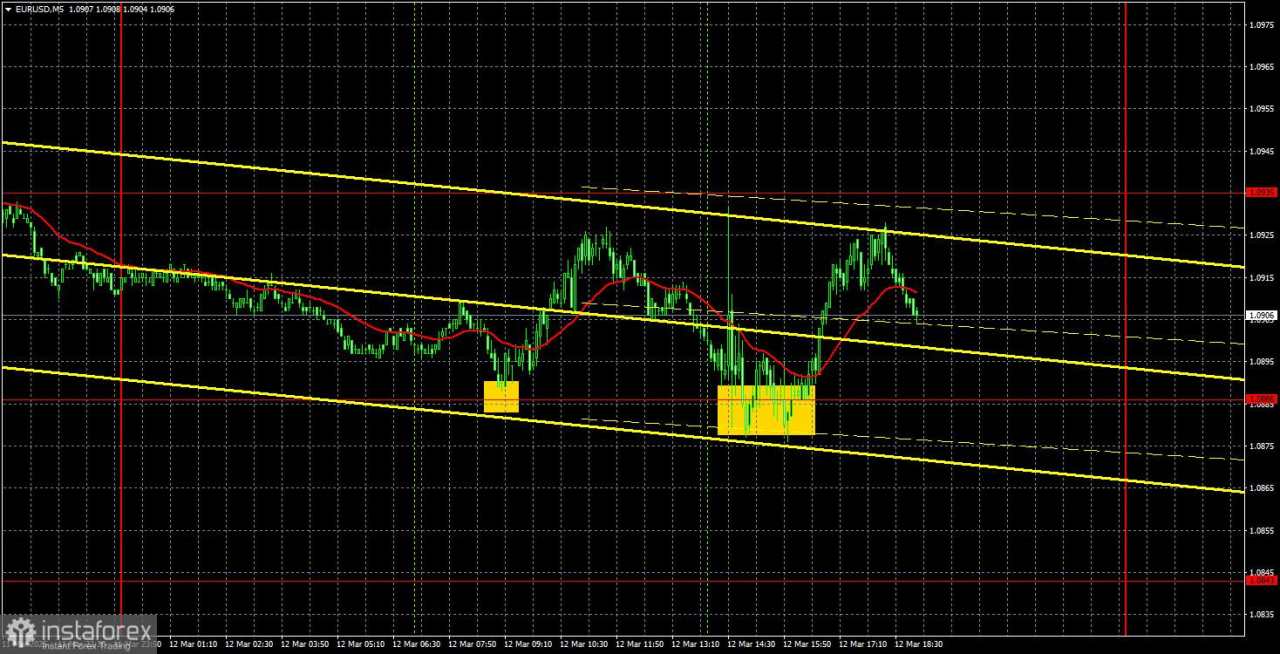 Rekomendasi dan Analisis Trading untuk EUR/USD pada 13 Maret: Apakah Ada yang Memperhatikan Laporan Inflasi?