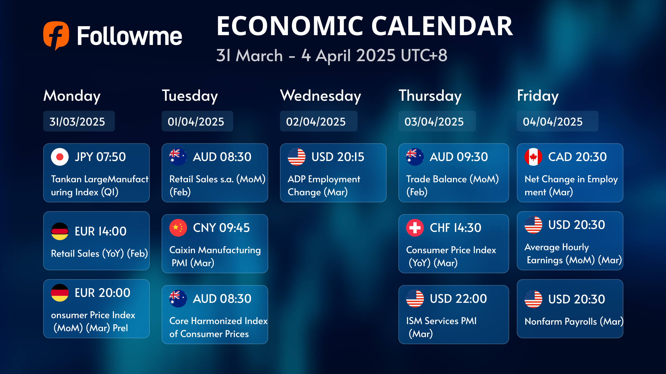 Economic Calendar: Week of March 31 – April 4, 2025 (UTC+8)