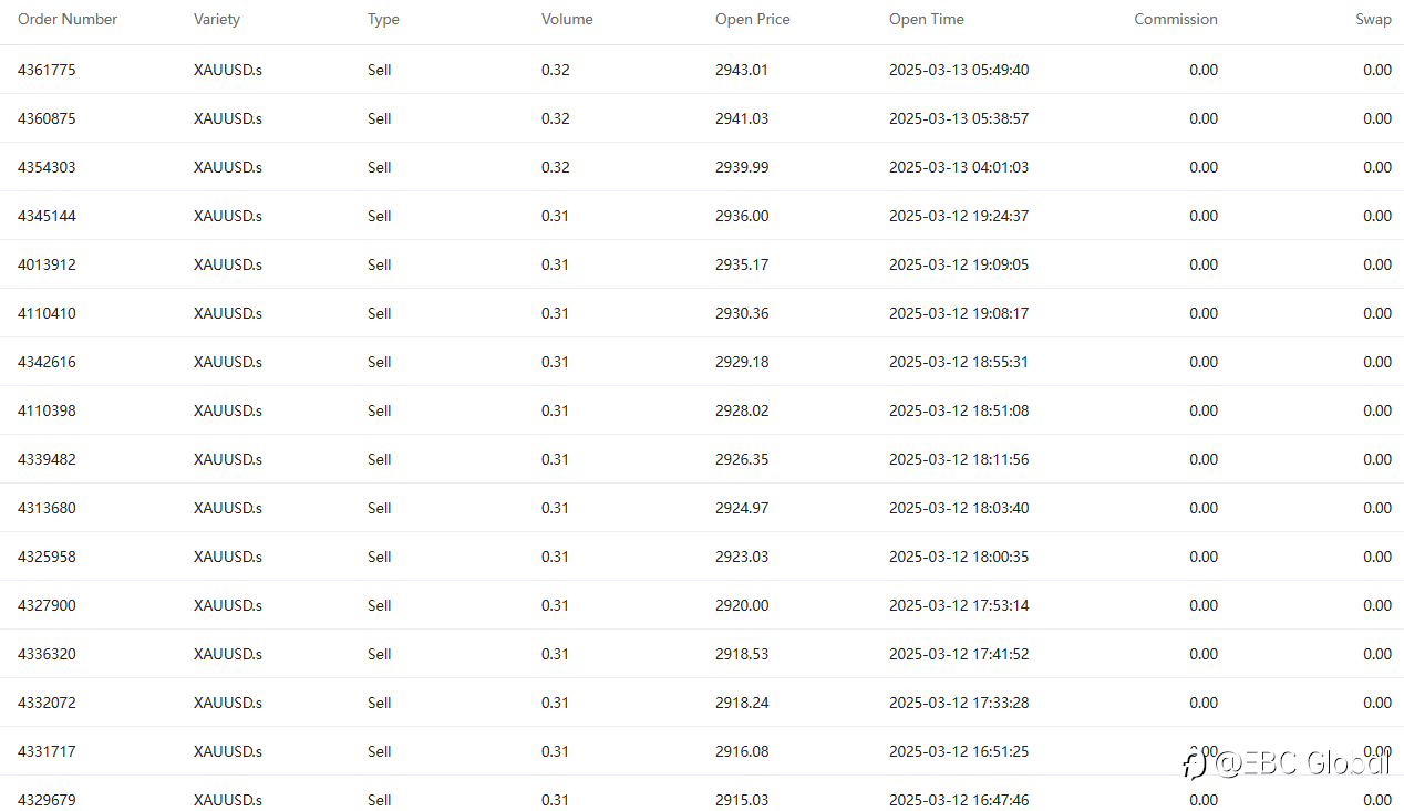 EBC Million Dollar Trading Challenge II | Volatility Tests Traders' Resilience