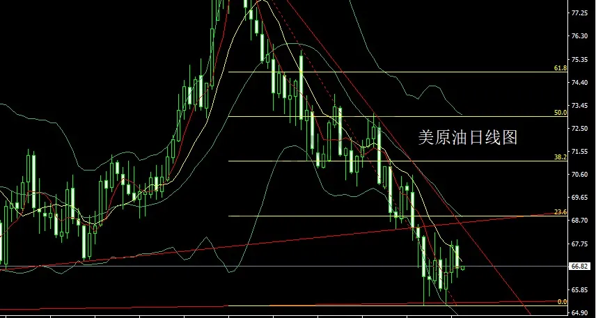 3月14日：日线N字破位，金银剑指3034