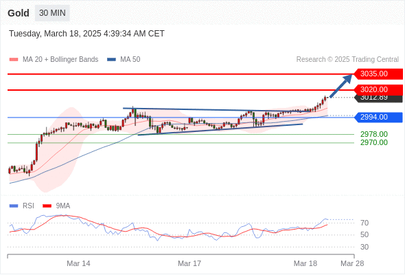 2025年3月18日-Trading Central每日策略午报