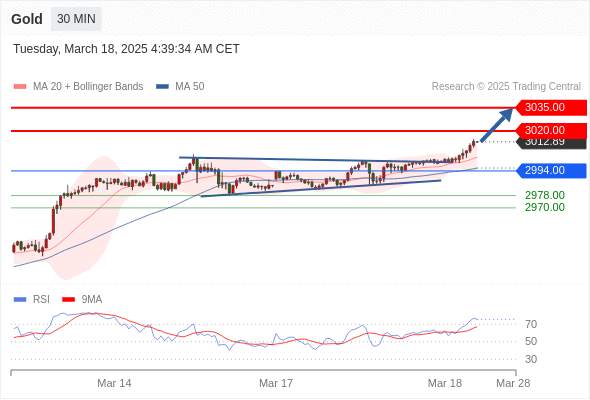 2025年3月18日-Trading Central每日策略午报