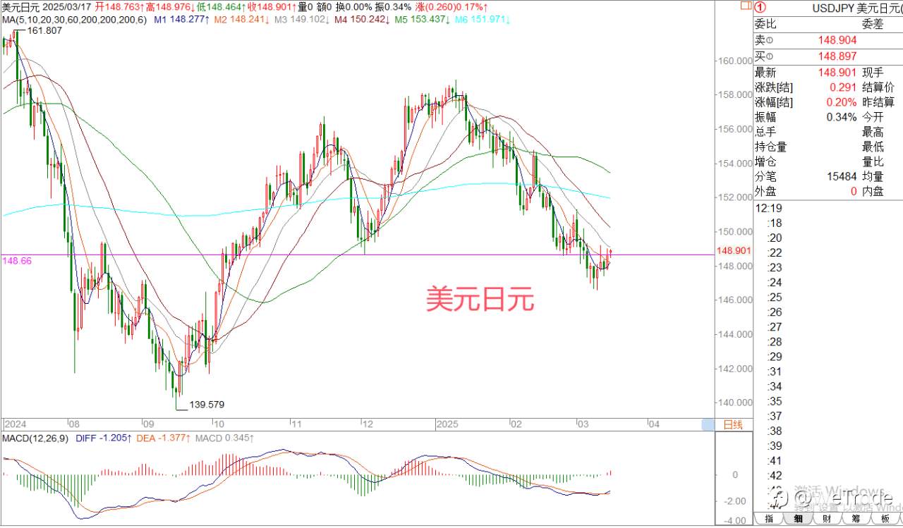 2025年3月17日|每日汇评-策略分析|王萍:非美依然震荡偏多的
